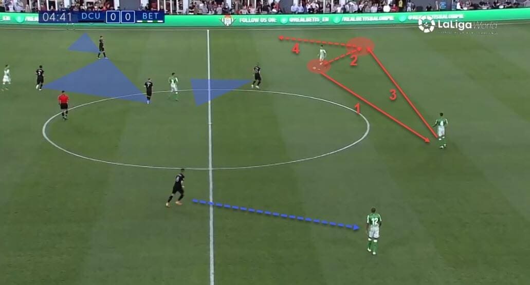 Tactical theory: The benefits of negative passing - tactical analysis - tactics