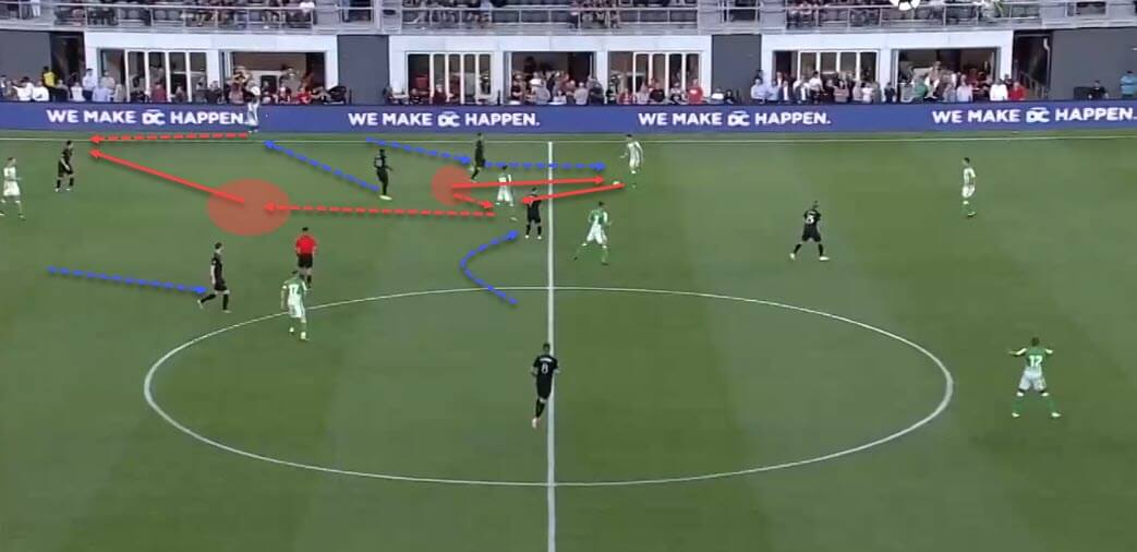 Tactical theory: The benefits of negative passing - tactical analysis - tactics