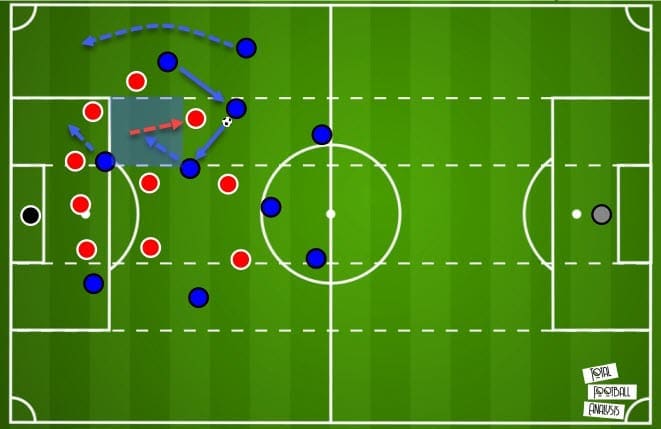 Tactical theory: The benefits of negative passing - tactical analysis - tactics