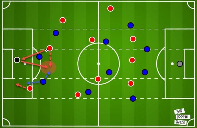 Tactical theory: The benefits of negative passing - tactical analysis - tactics