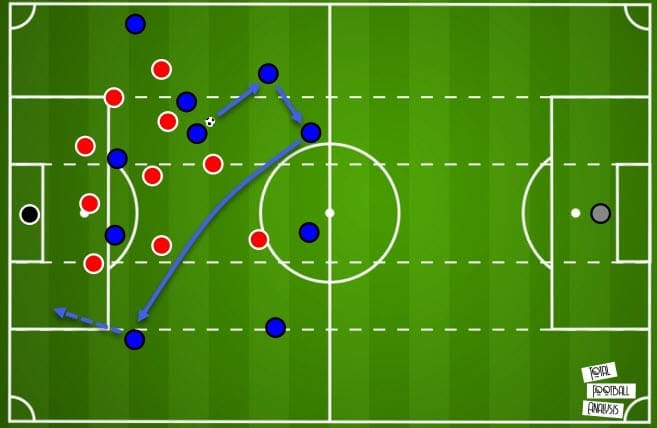 Tactical theory: The benefits of negative passing - tactical analysis - tactics