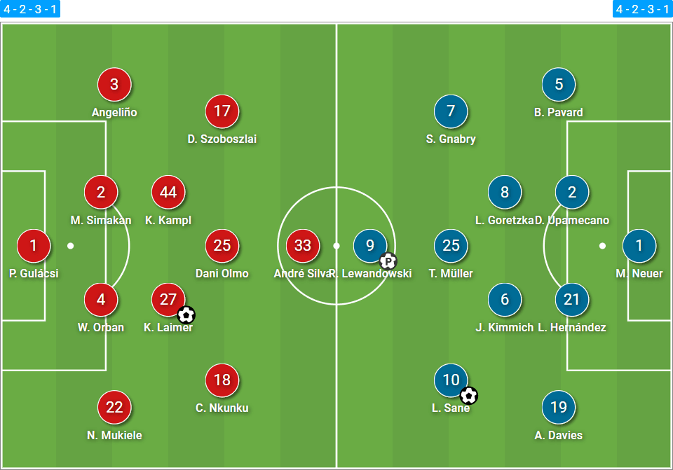 Bundesliga 2021/22: RB Leipzig vs Bayern Munich - tactical analysis tactics