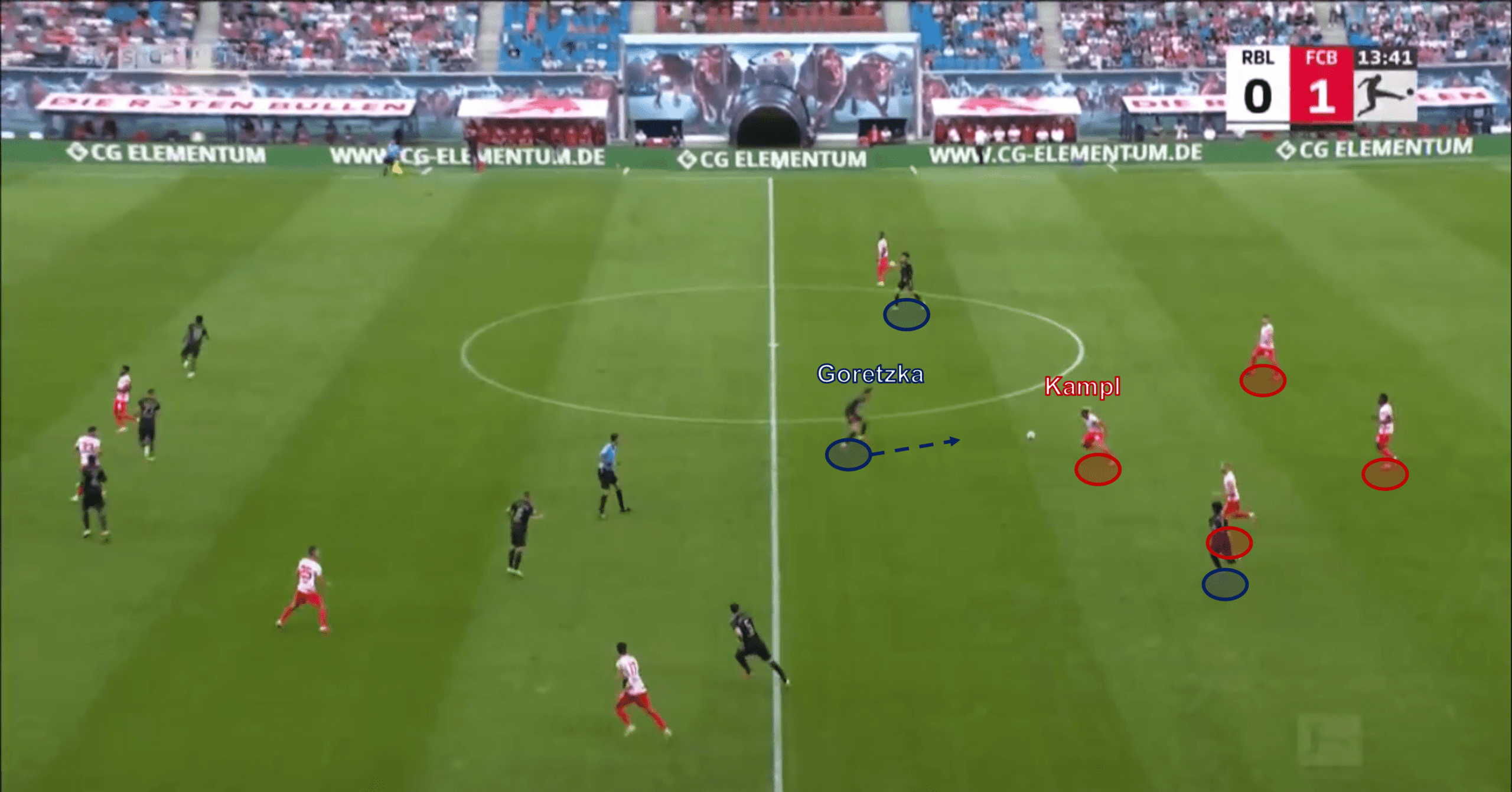 Bundesliga 2021/22: RB Leipzig vs Bayern Munich - tactical analysis tactics