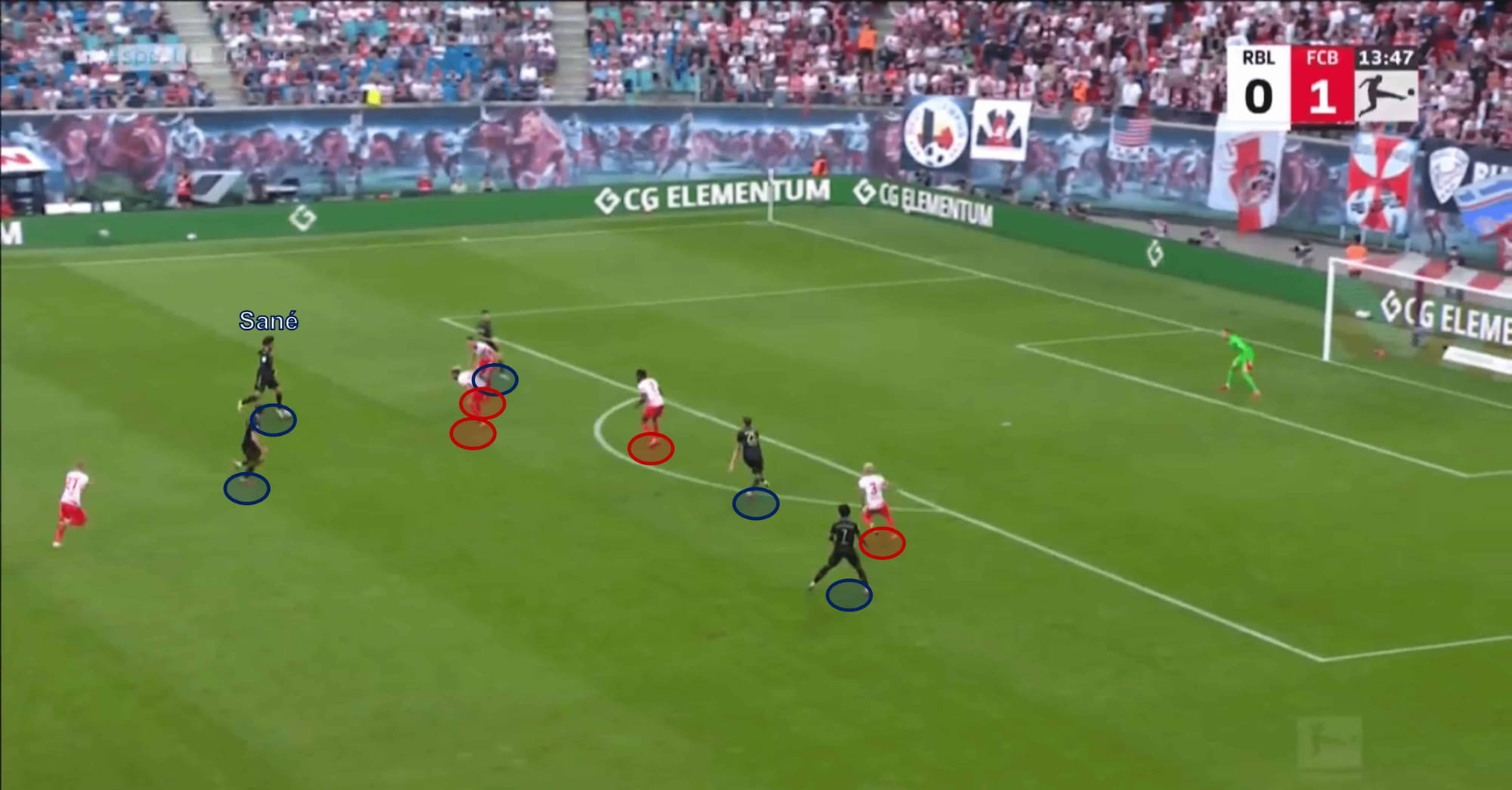 Bundesliga 2021/22: RB Leipzig vs Bayern Munich - tactical analysis tactics