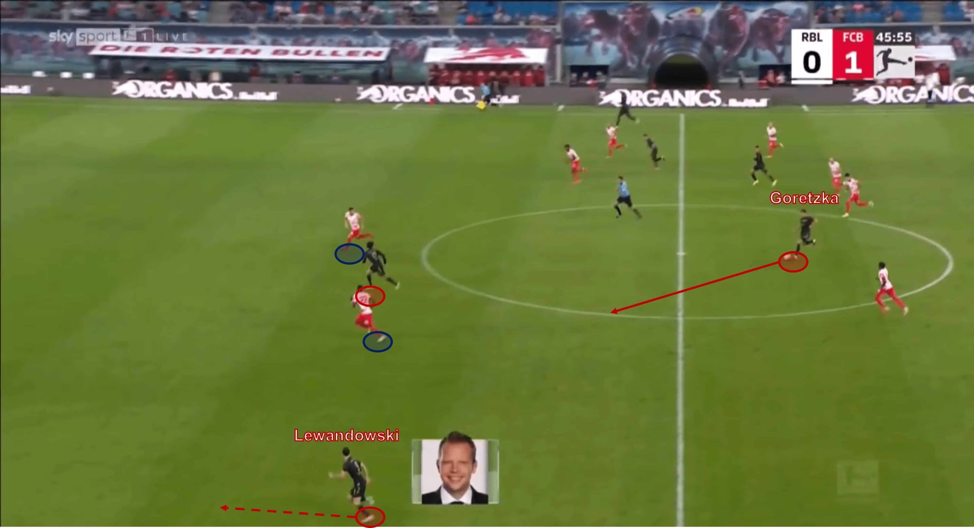 Bundesliga 2021/22: RB Leipzig vs Bayern Munich - tactical analysis tactics