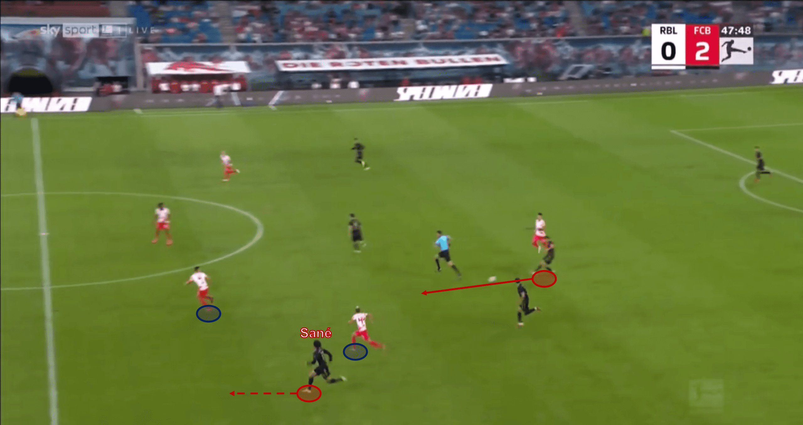 Bundesliga 2021/22: RB Leipzig vs Bayern Munich - tactical analysis tactics