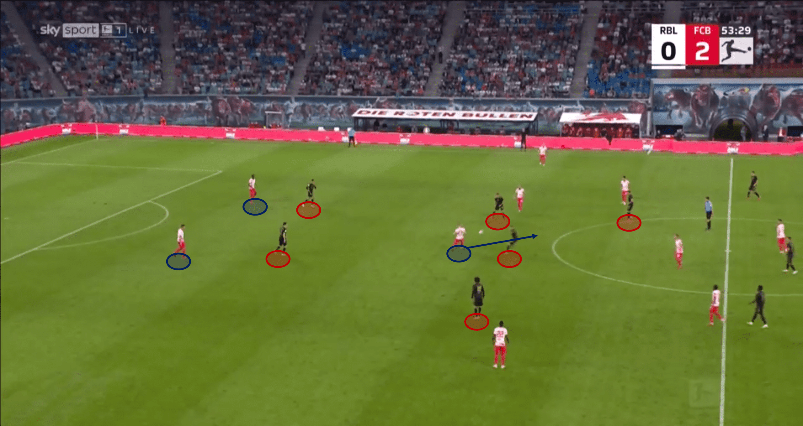 Bundesliga 2021/22: RB Leipzig vs Bayern Munich - tactical analysis tactics