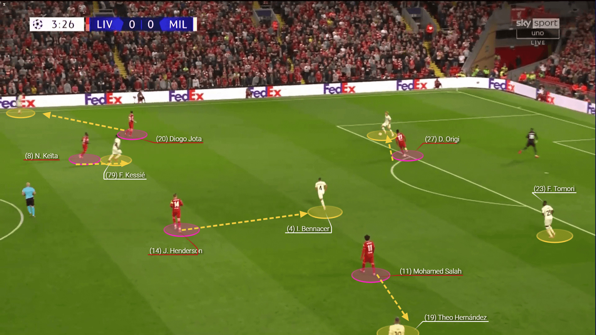 Champions League 2021/22: Milan vs Liverpool - tactical analysis tactics