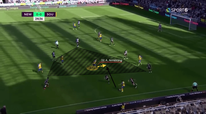 Adam Armstrong at Southampton 2021/22 - scout report - tactical analysis - tactics