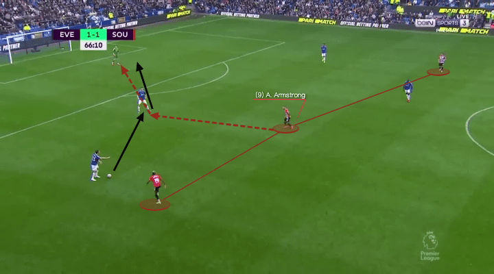 Adam Armstrong at Southampton 2021/22 - scout report - tactical analysis - tactics