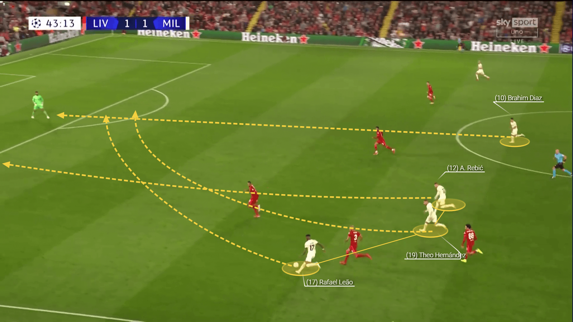 Champions League 2021/22: Milan vs Liverpool - tactical analysis tactics