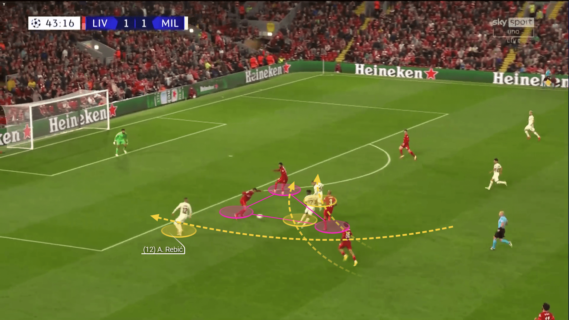 Champions League 2021/22: Milan vs Liverpool - tactical analysis tactics