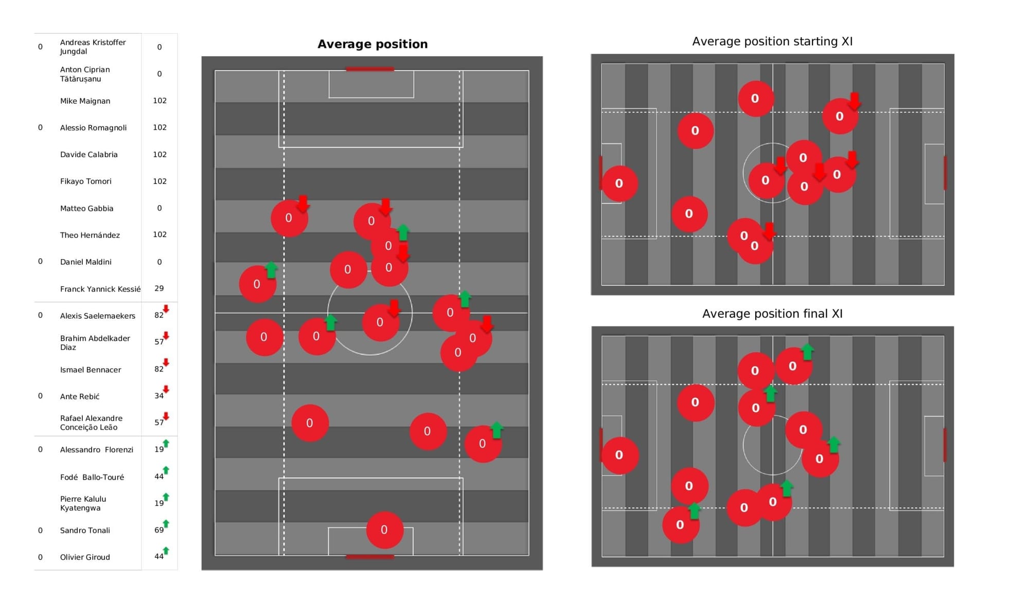 UEFA Champions League 2021/22: Milan vs Atletico Madrid - tactical analysis stats