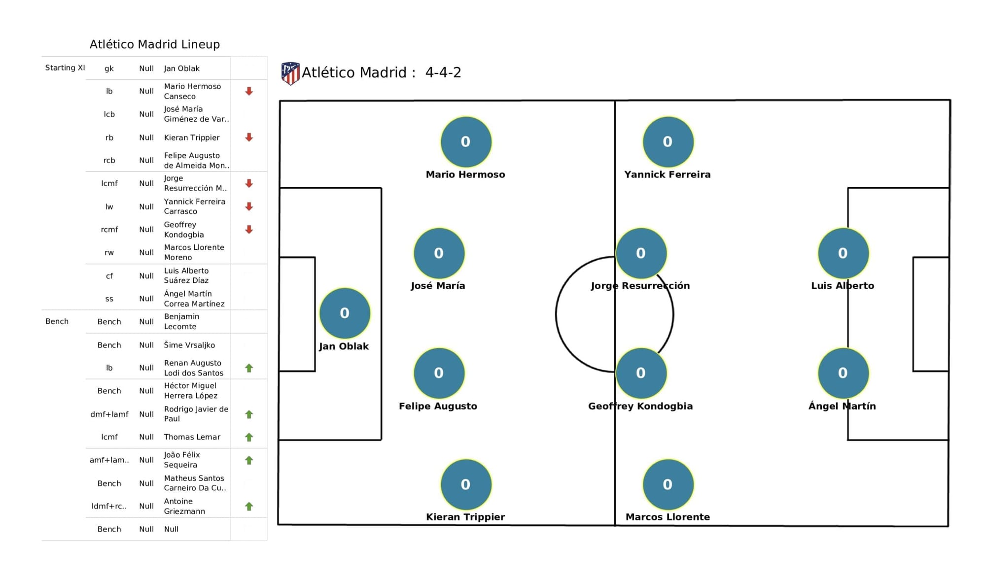 UEFA Champions League 2021/22: Milan vs Atletico Madrid - tactical analysis stats