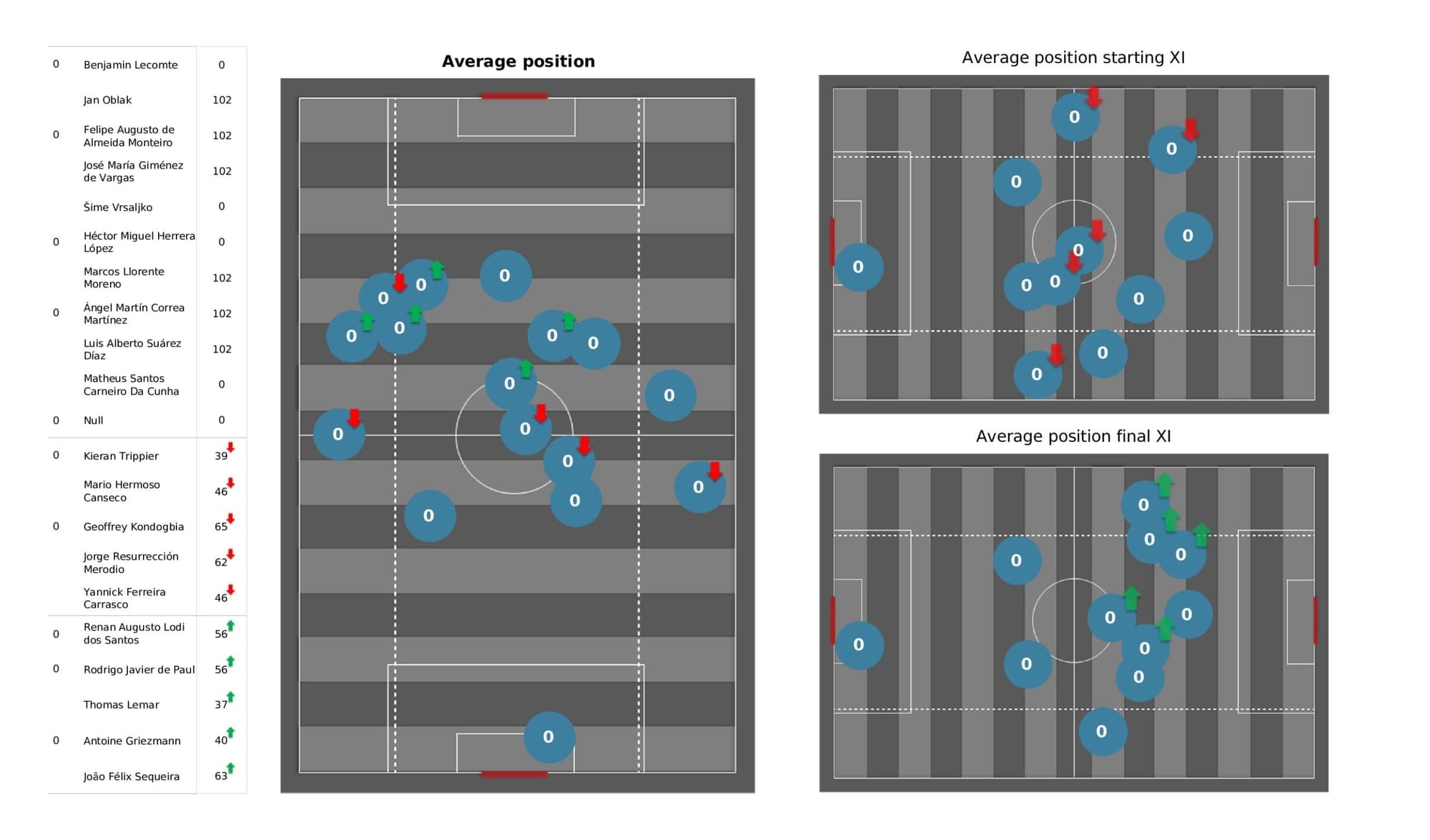 UEFA Champions League 2021/22: Milan vs Atletico Madrid - tactical analysis stats