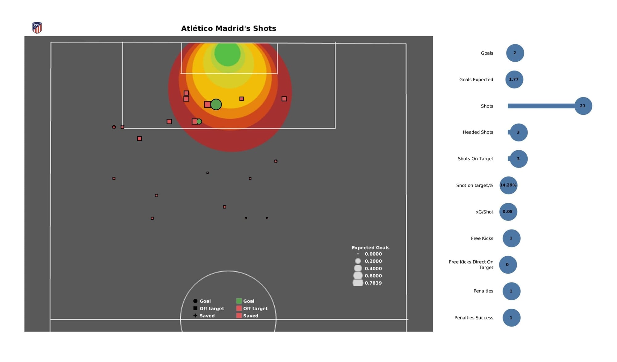 UEFA Champions League 2021/22: Milan vs Atletico Madrid - tactical analysis stats