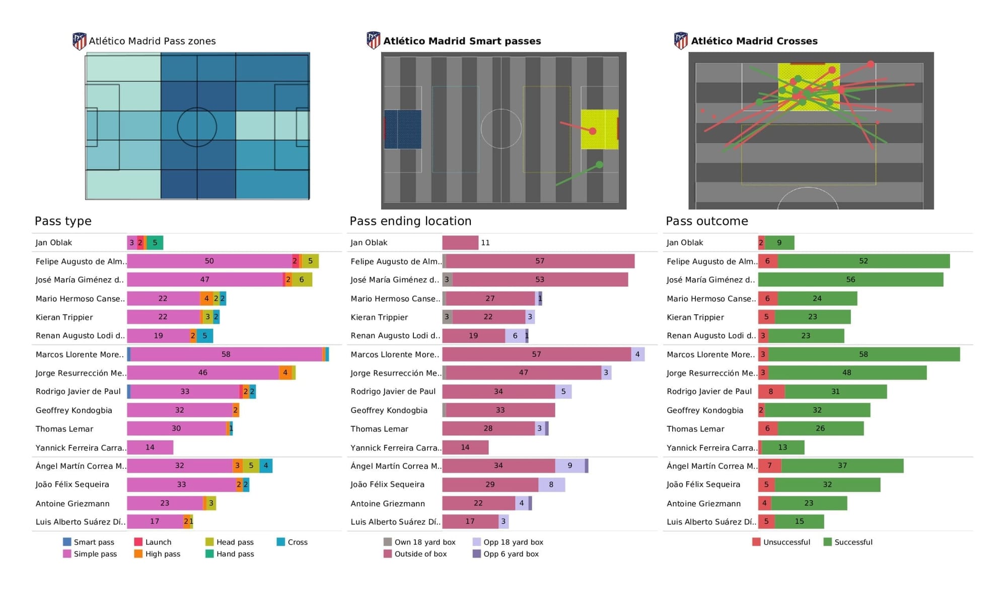 UEFA Champions League 2021/22: Milan vs Atletico Madrid - tactical analysis stats