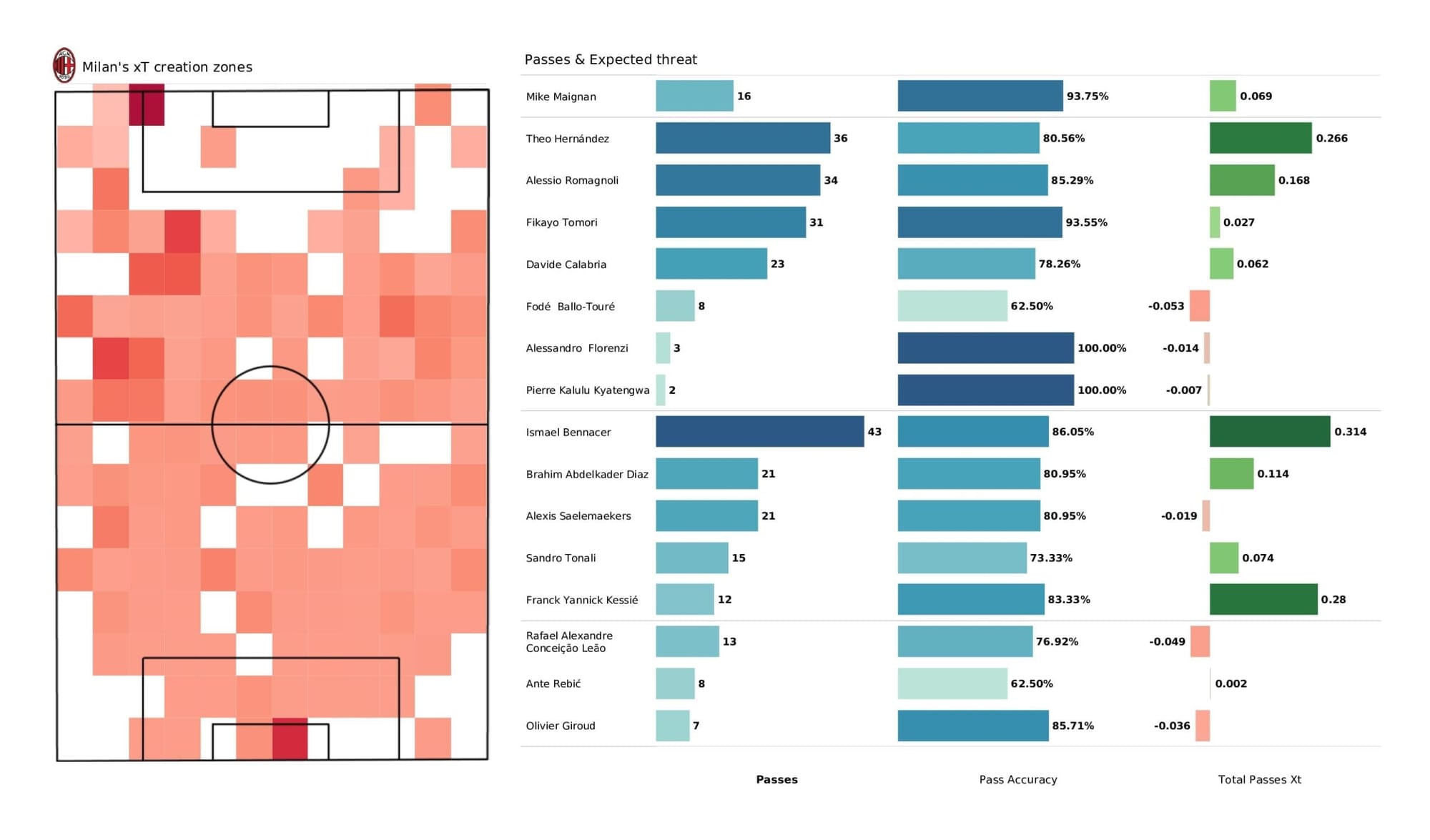 UEFA Champions League 2021/22: Milan vs Atletico Madrid - tactical analysis stats