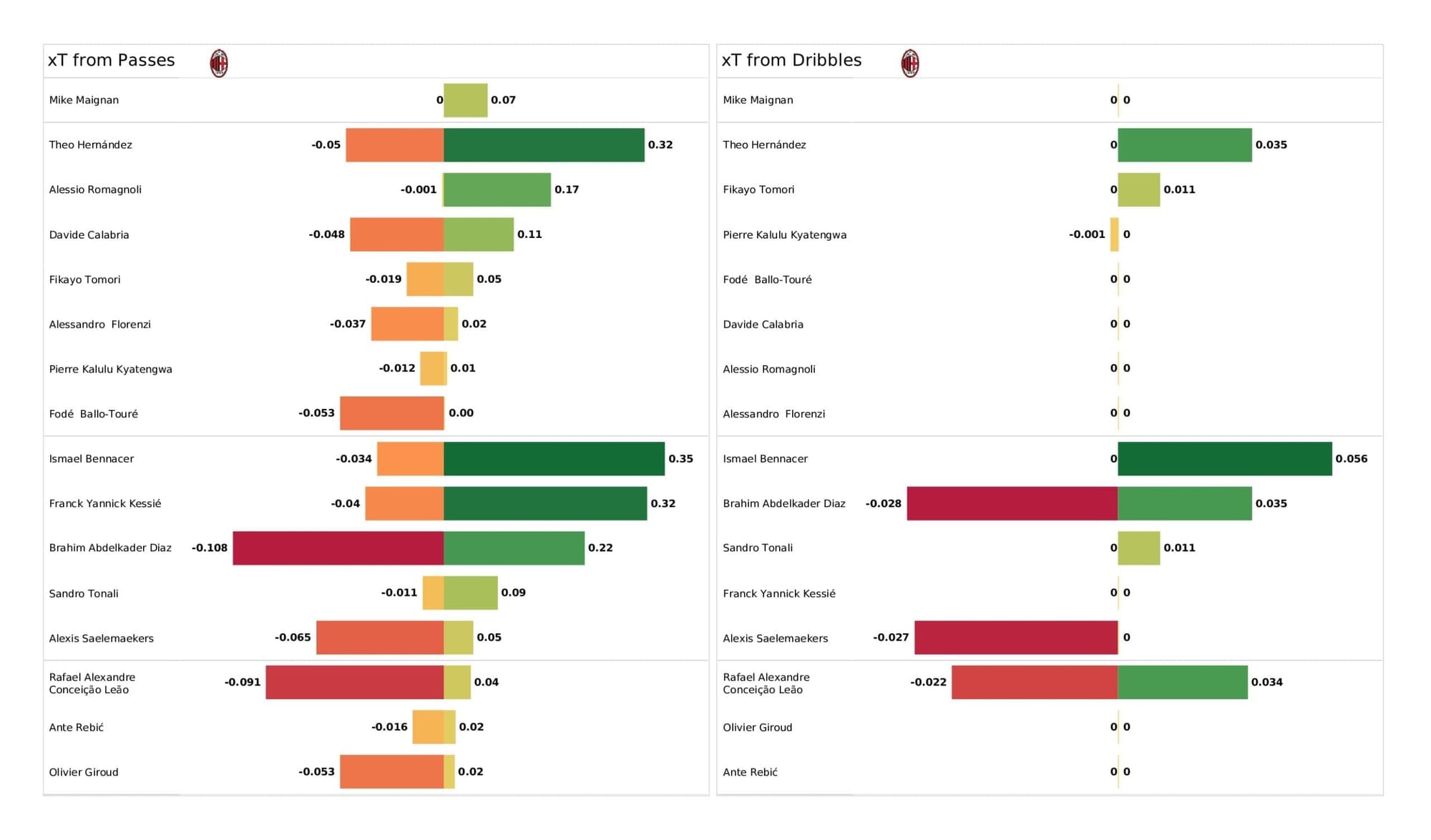 UEFA Champions League 2021/22: Milan vs Atletico Madrid - tactical analysis stats