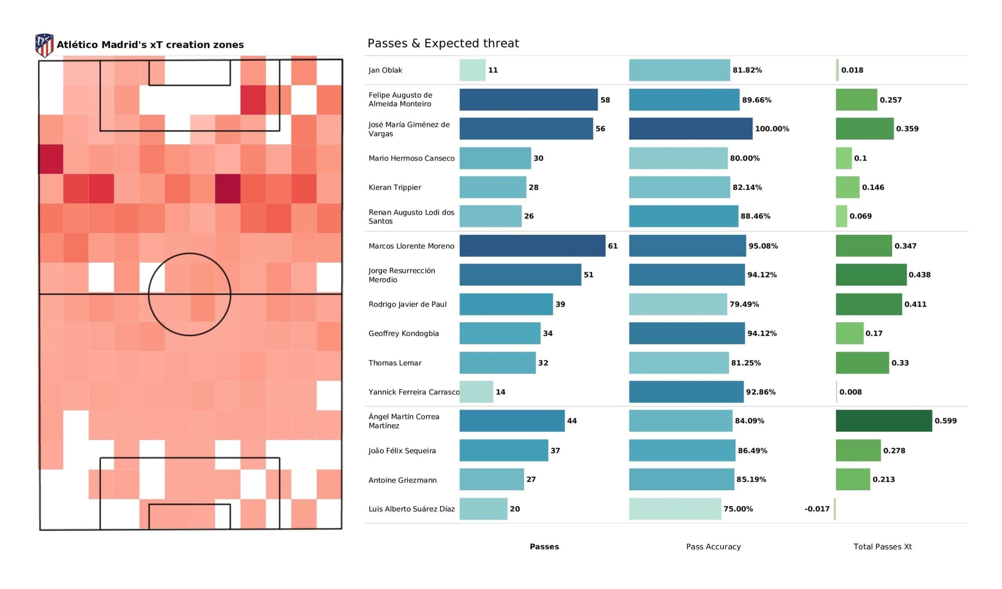 UEFA Champions League 2021/22: Milan vs Atletico Madrid - tactical analysis stats