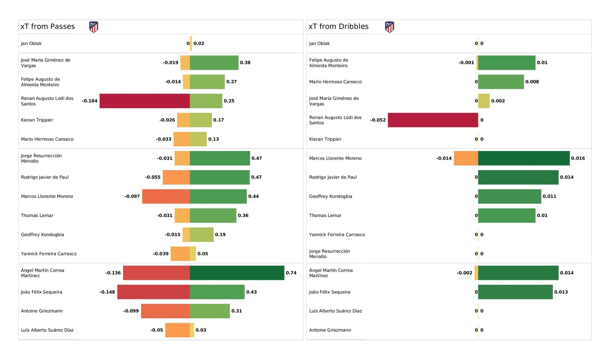 UEFA Champions League 2021/22: Milan vs Atletico Madrid - tactical analysis stats