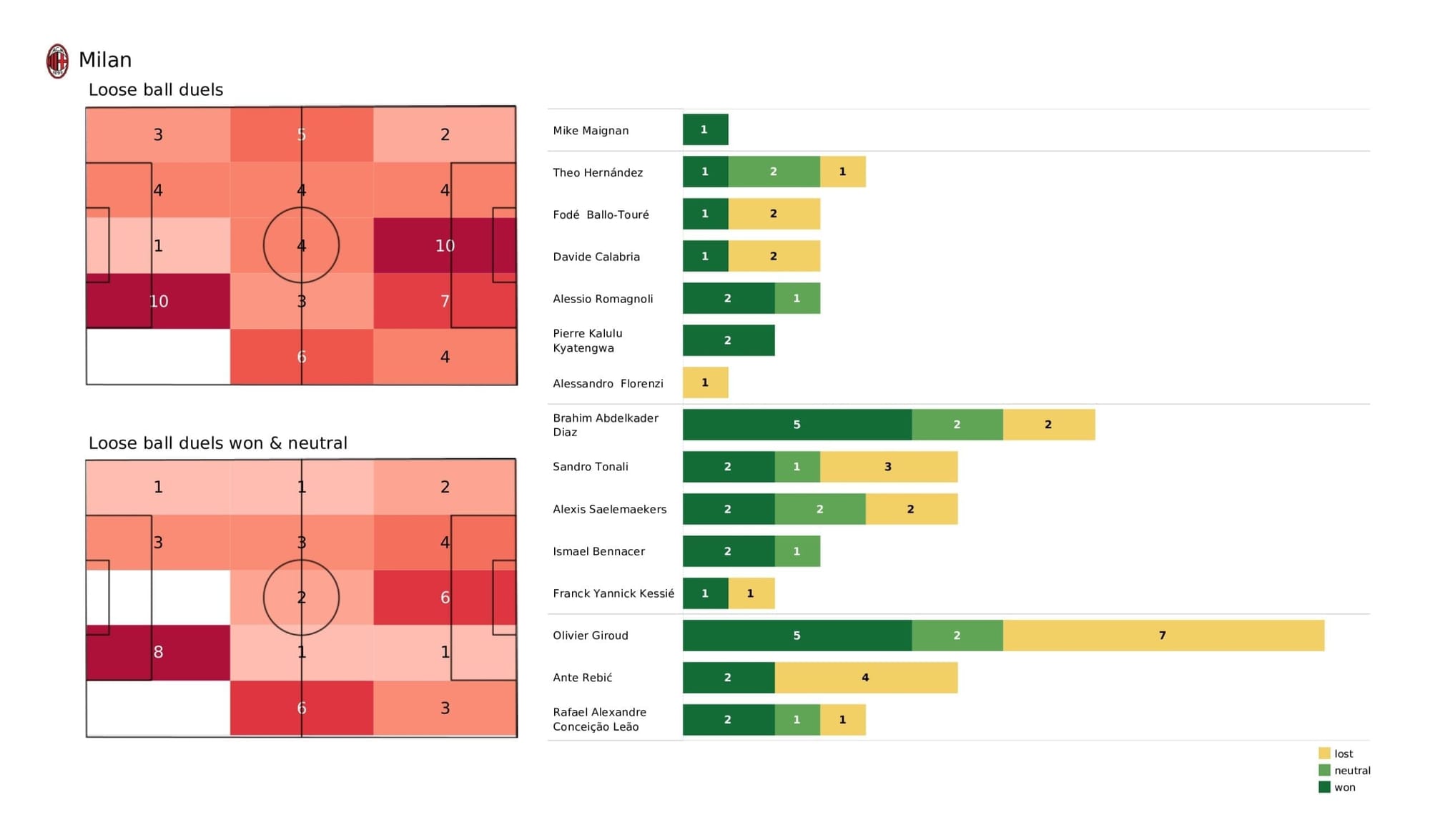 UEFA Champions League 2021/22: Milan vs Atletico Madrid - tactical analysis stats