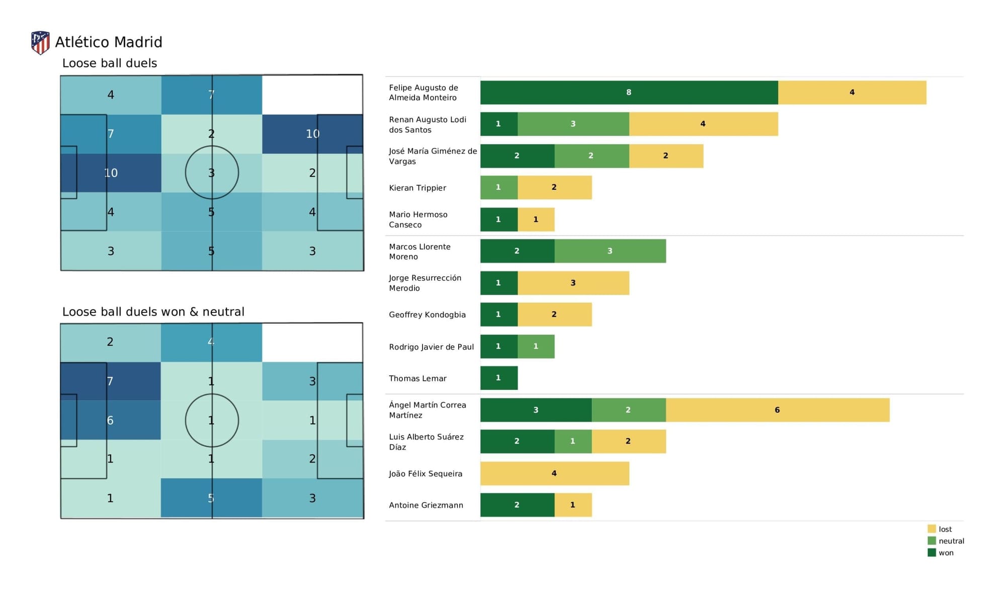 UEFA Champions League 2021/22: Milan vs Atletico Madrid - tactical analysis stats