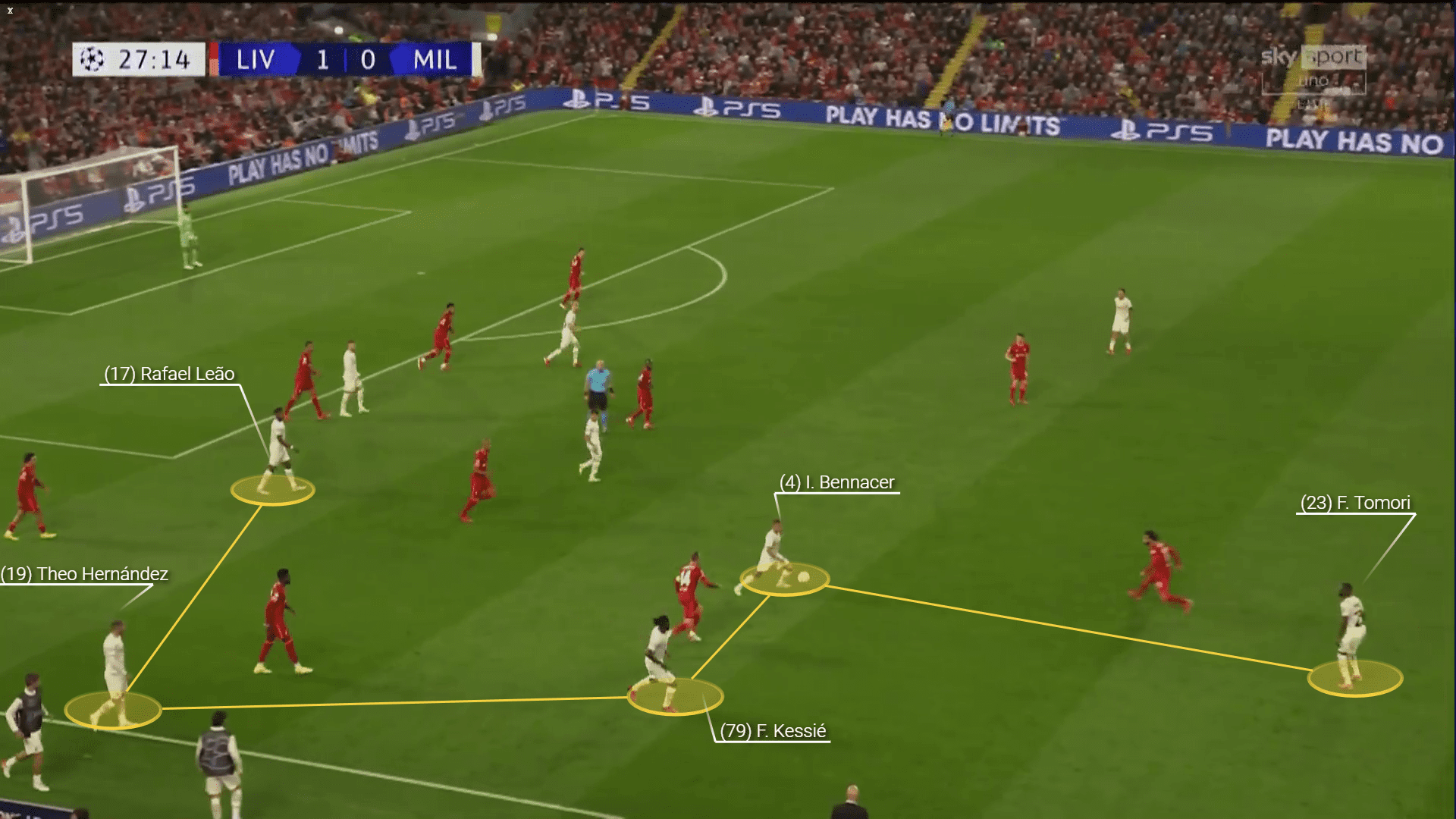 Champions League 2021/22: Milan vs Liverpool - tactical analysis tactics