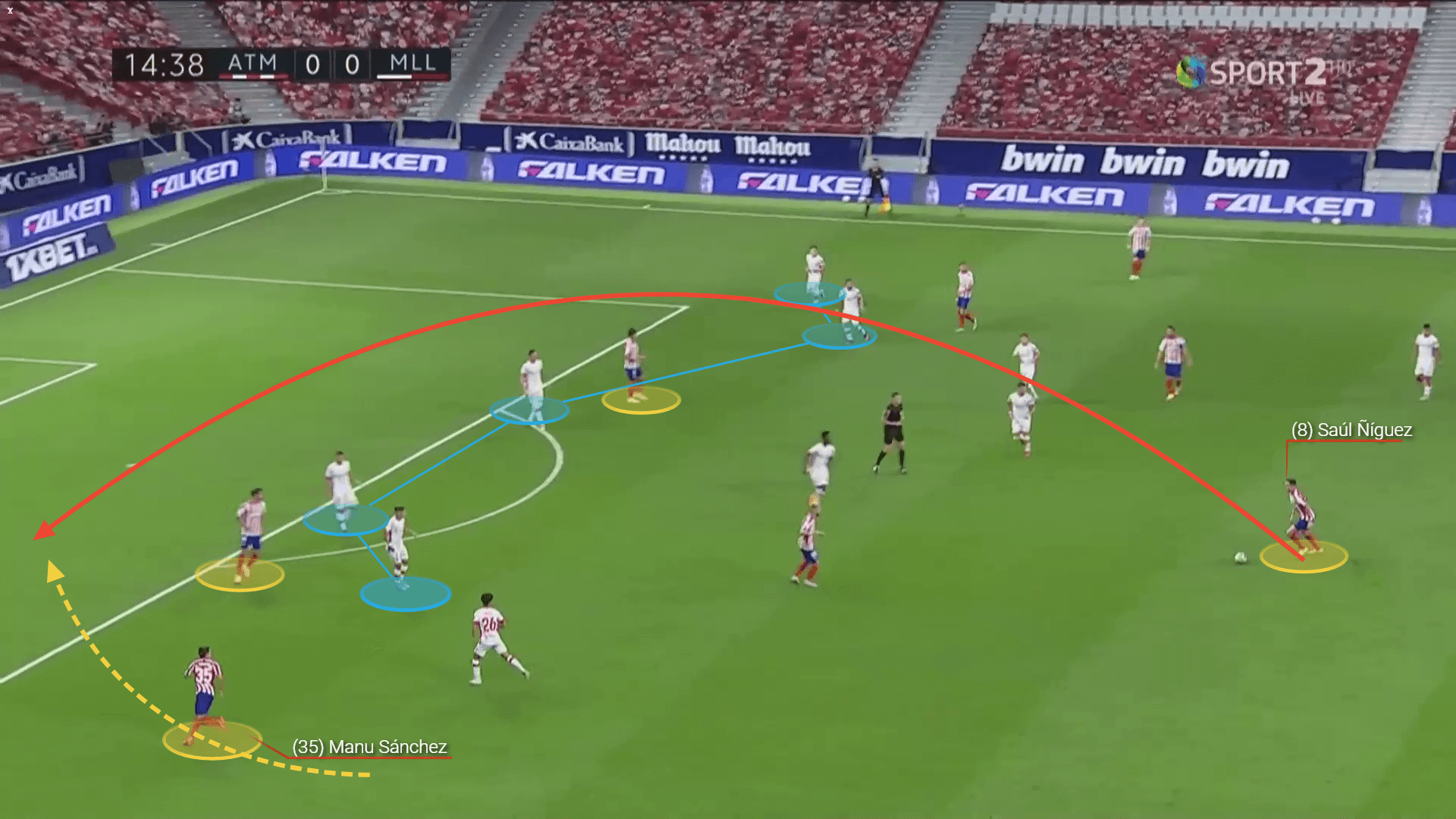 Saul Niguez scout report: The loan deal that demonstrates Tuchel's intelligent strategy at Chelsea - tactical analysis tactics