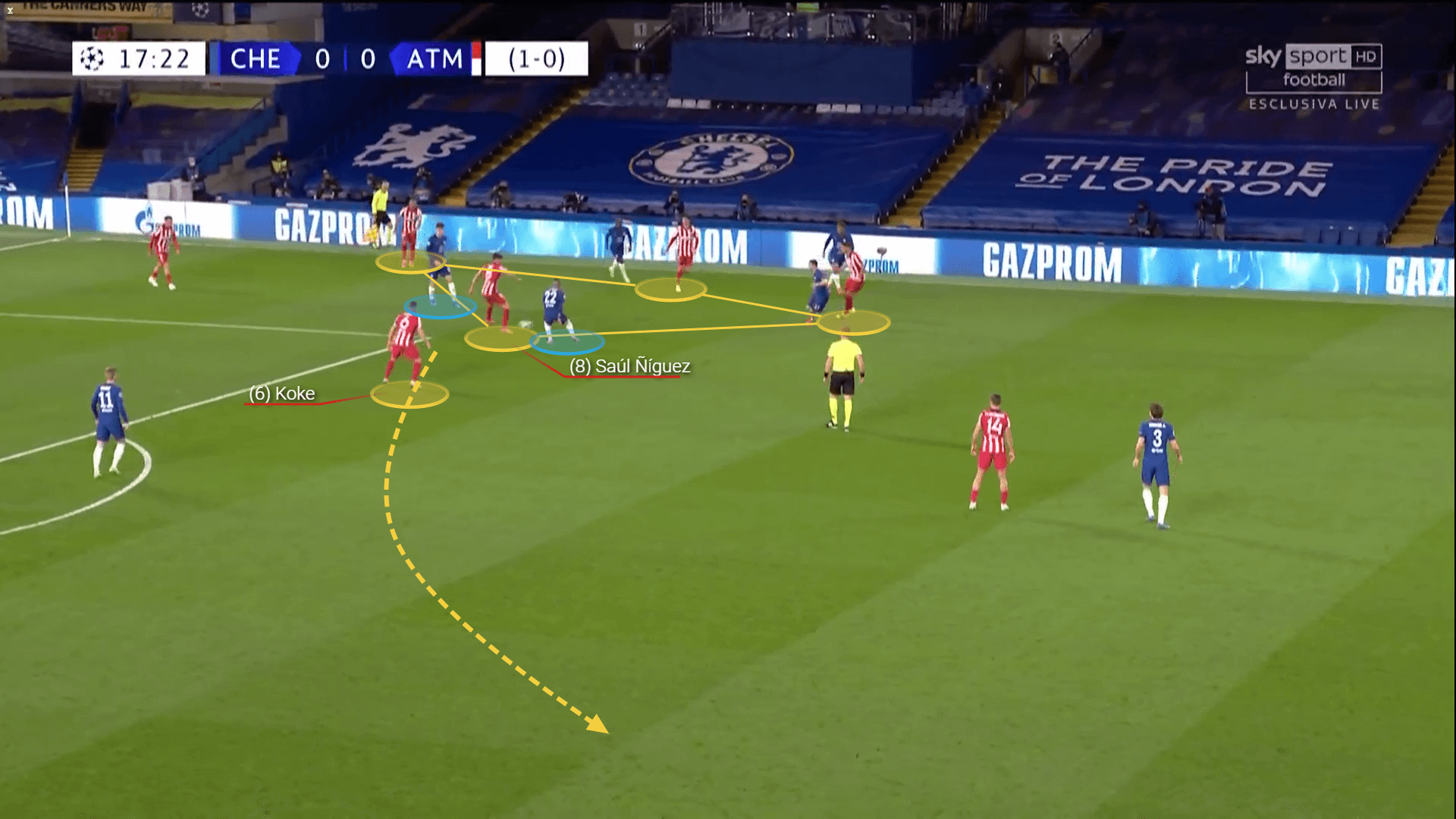 Saul Niguez scout report: The loan deal that demonstrates Tuchel's intelligent strategy at Chelsea - tactical analysis tactics