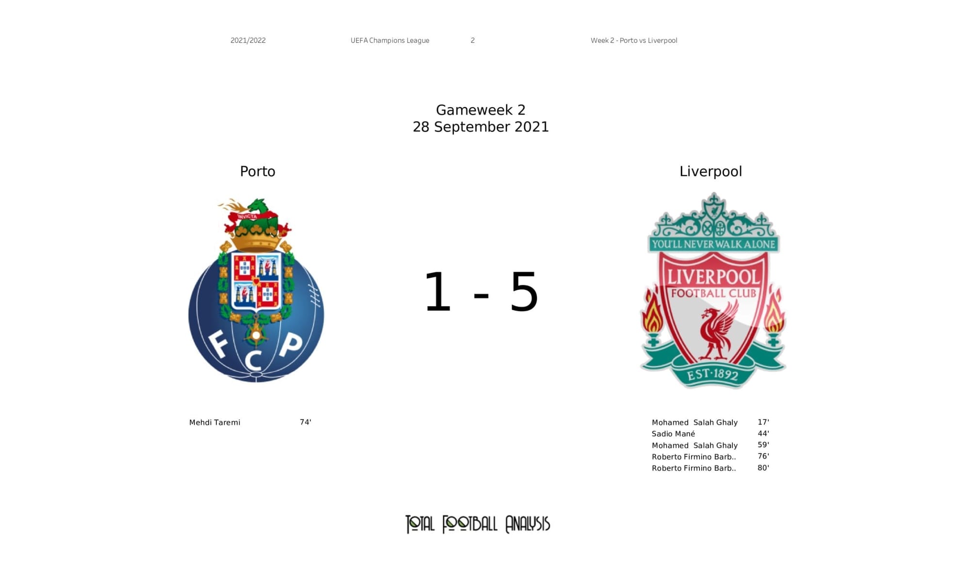 UEFA Champions League: Porto vs Liverpool - tactical analysis and stats