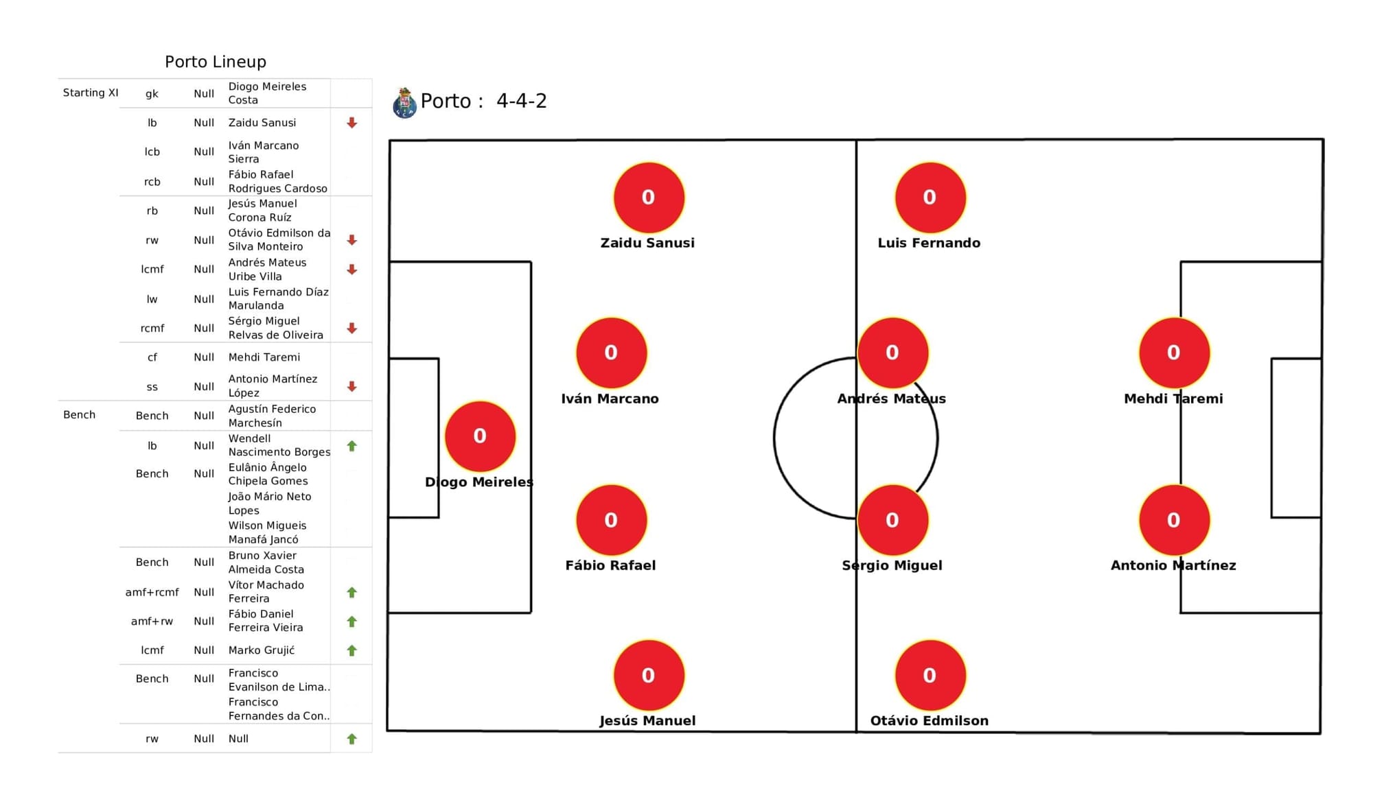 UEFA Champions League: Porto vs Liverpool - tactical analysis and stats