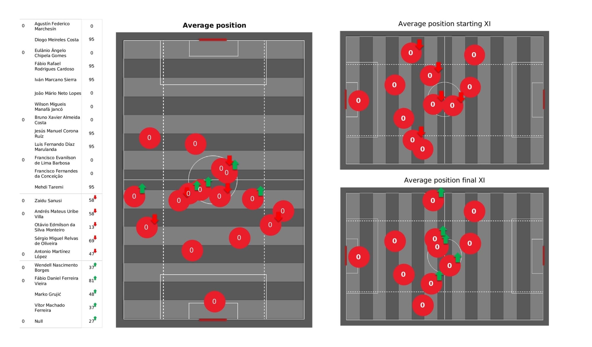 UEFA Champions League: Porto vs Liverpool - tactical analysis and stats