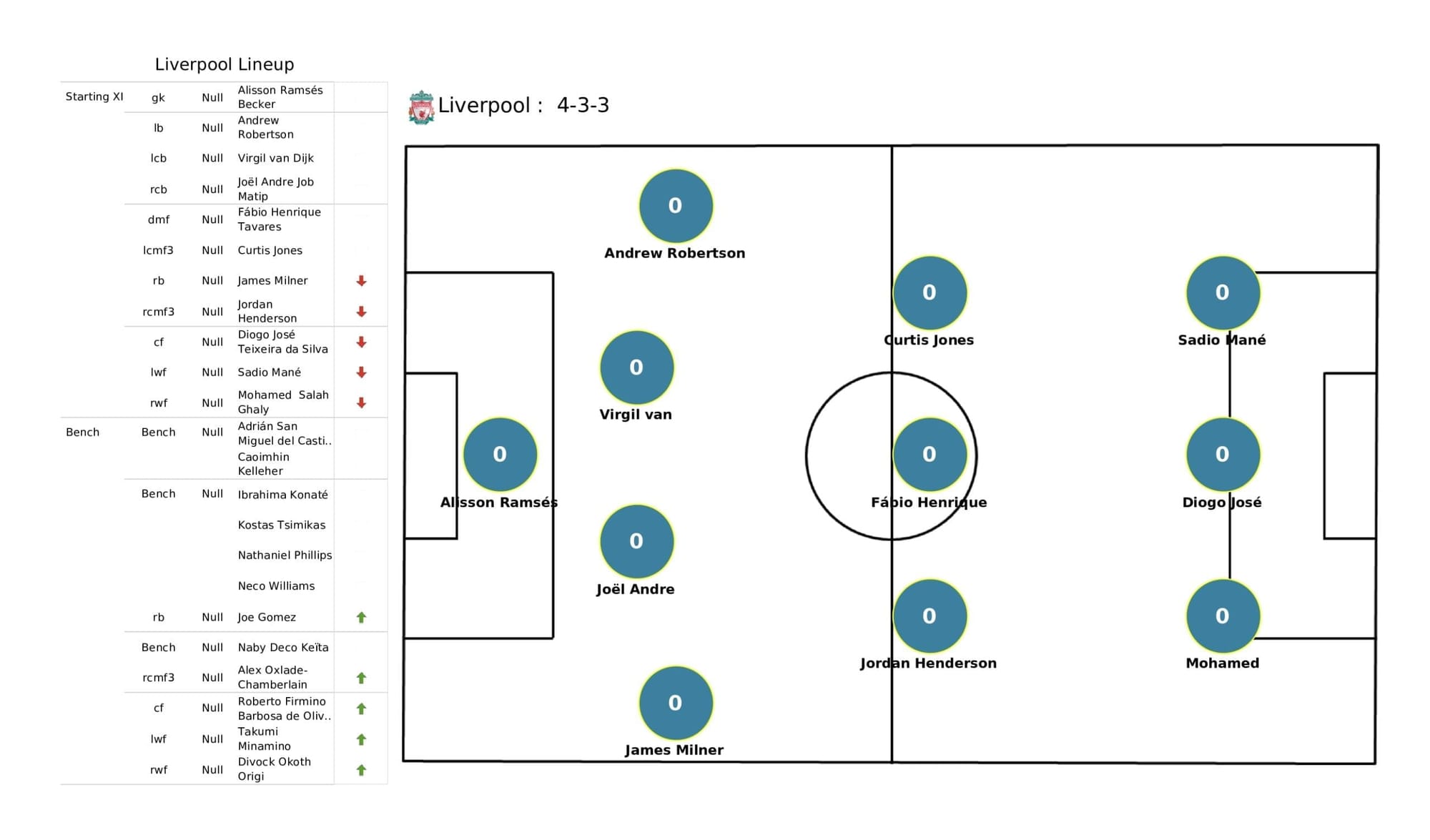 UEFA Champions League: Porto vs Liverpool - tactical analysis and stats