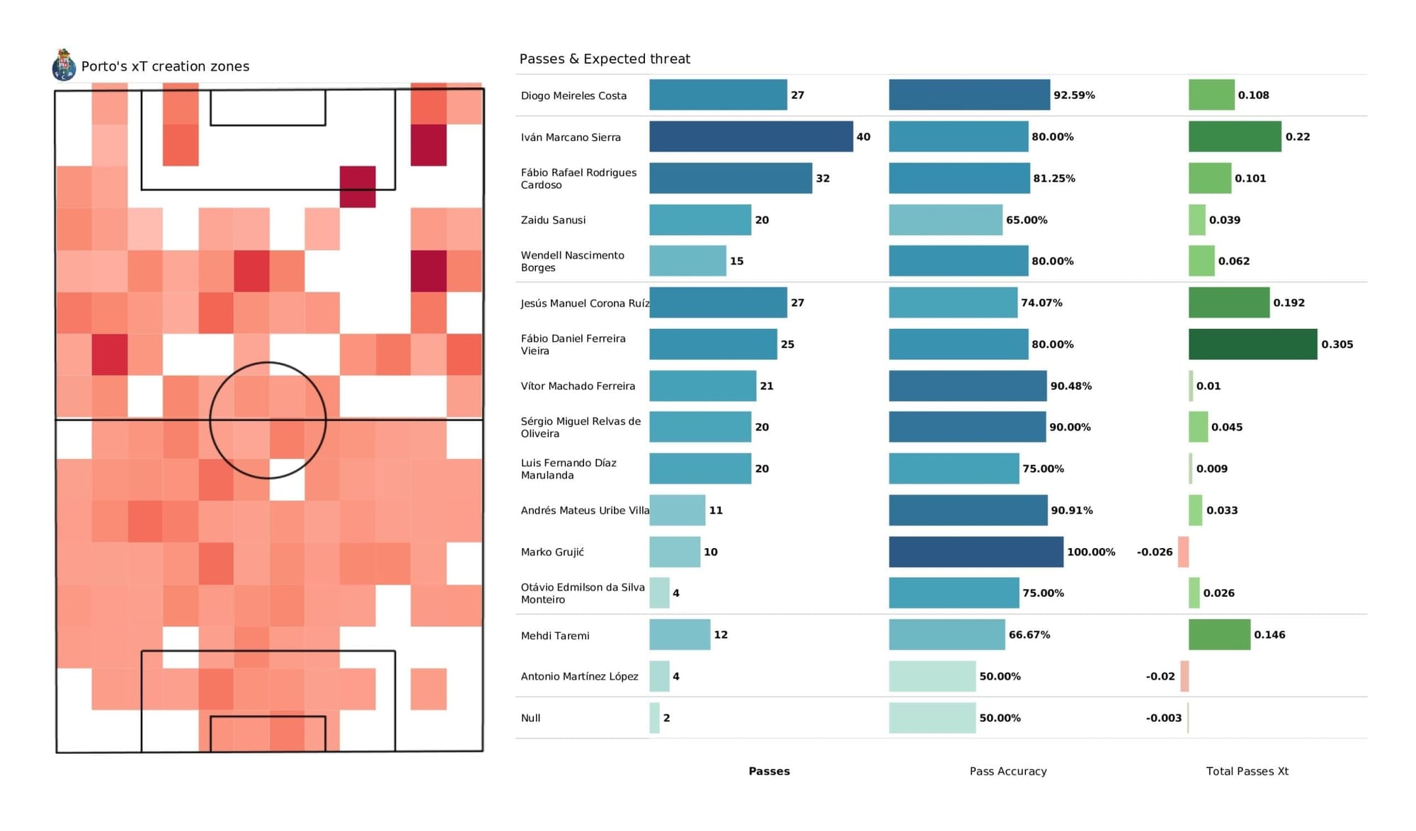 UEFA Champions League: Porto vs Liverpool - tactical analysis and stats