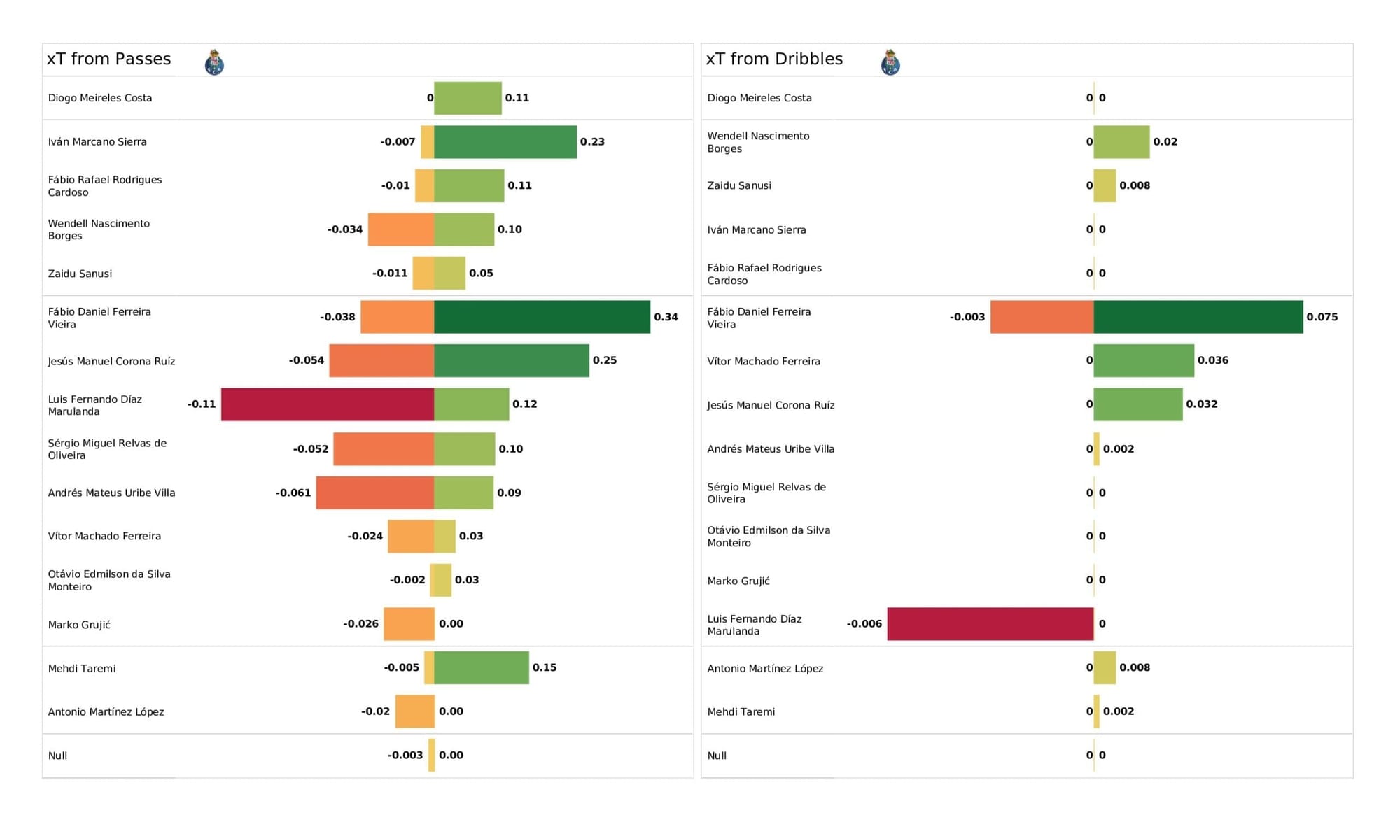 UEFA Champions League: Porto vs Liverpool - tactical analysis and stats