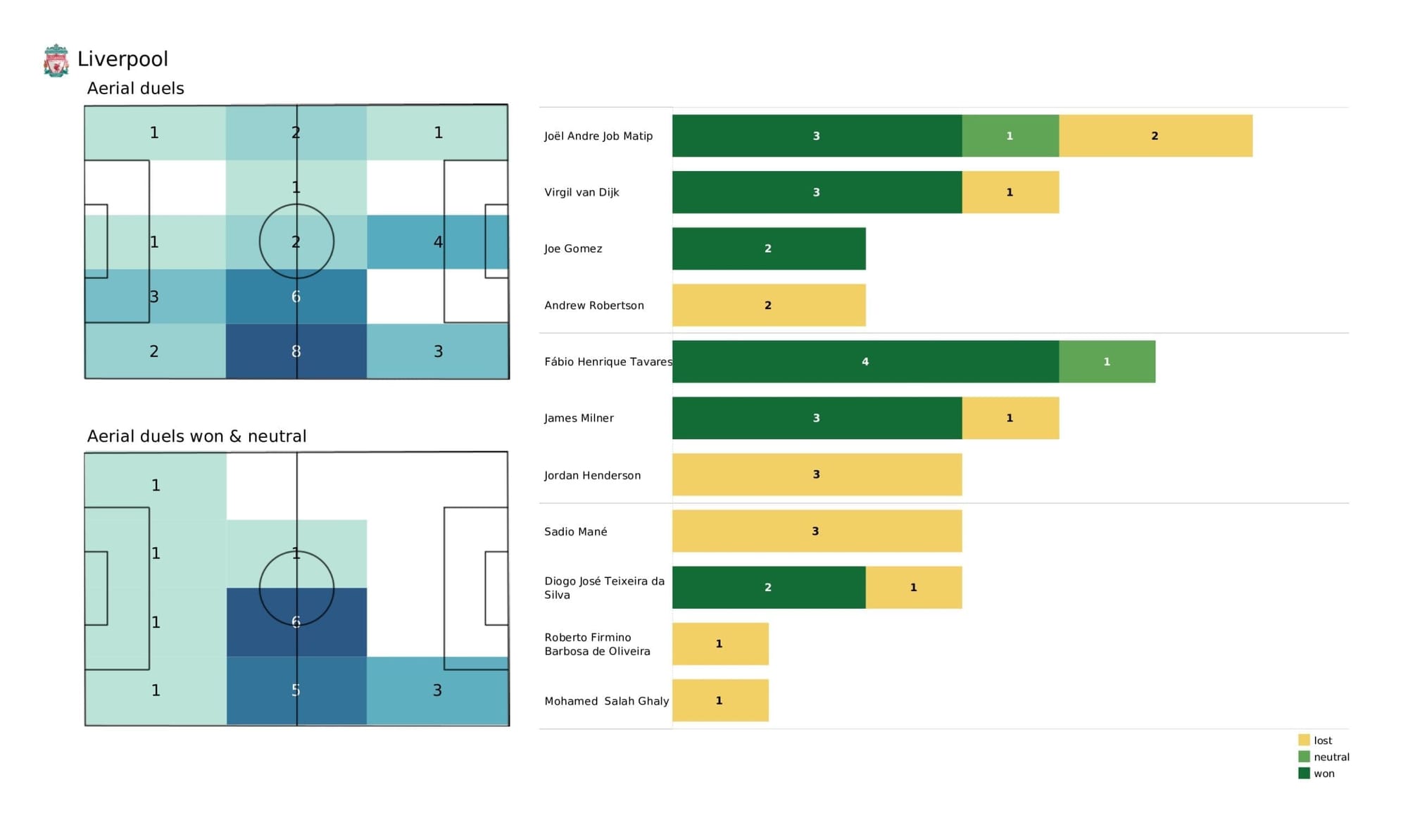 UEFA Champions League: Porto vs Liverpool - tactical analysis and stats