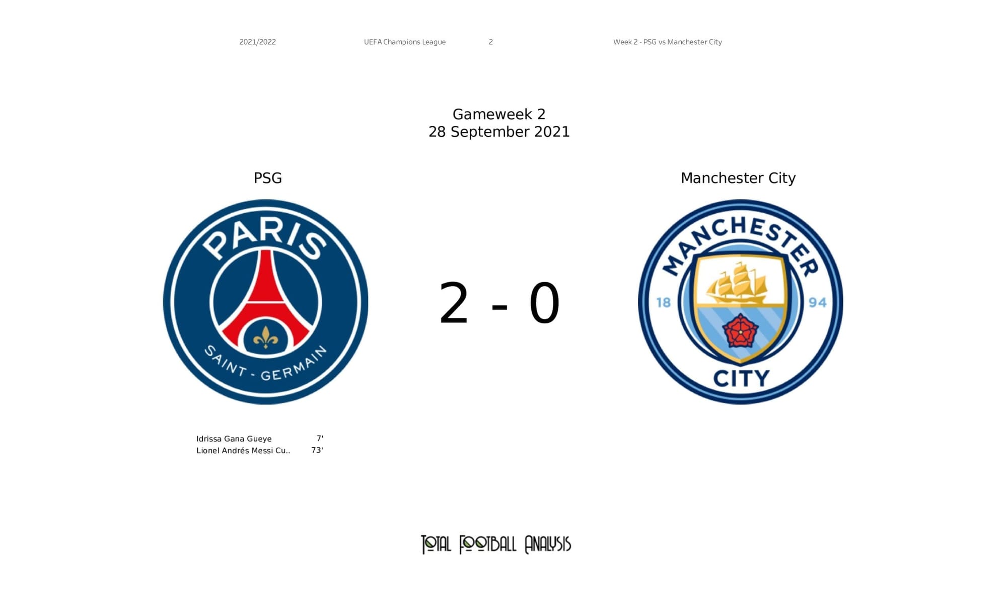 UEFA Champions League 2021/22: PSG vs Man City tactical analysis and stats