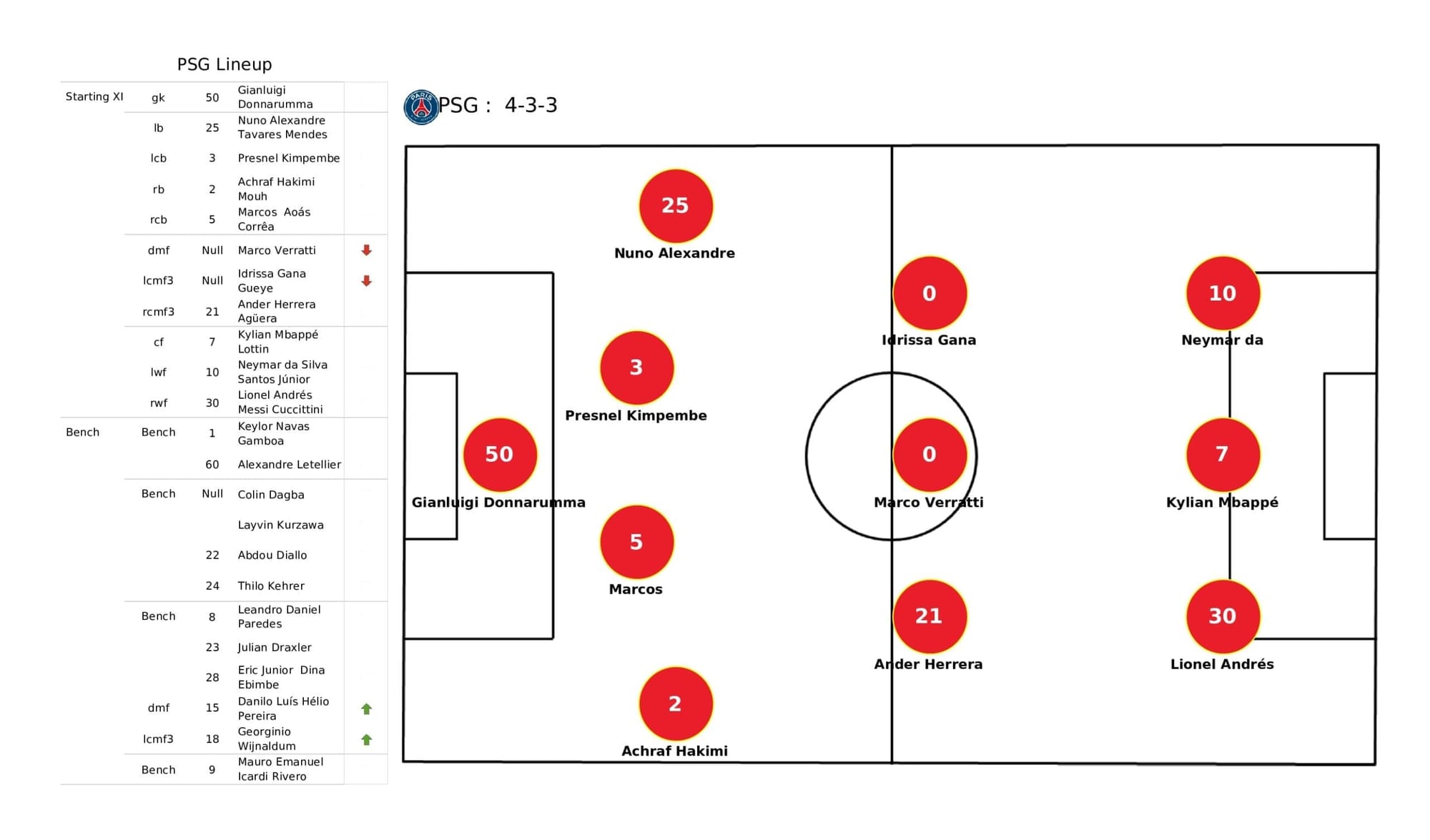 UEFA Champions League 2021/22: PSG vs Man City tactical analysis and stats