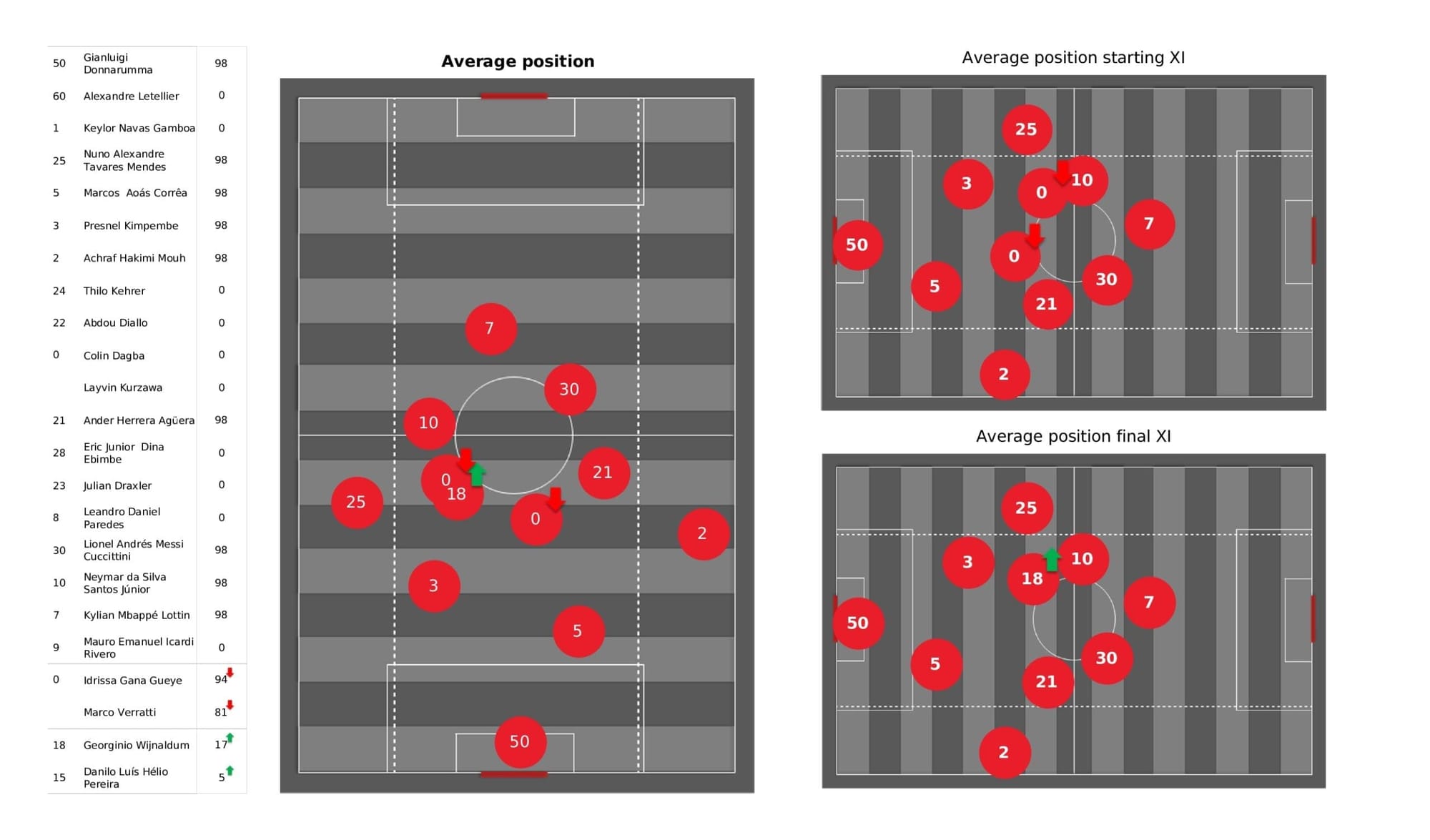 UEFA Champions League 2021/22: PSG vs Man City tactical analysis and stats