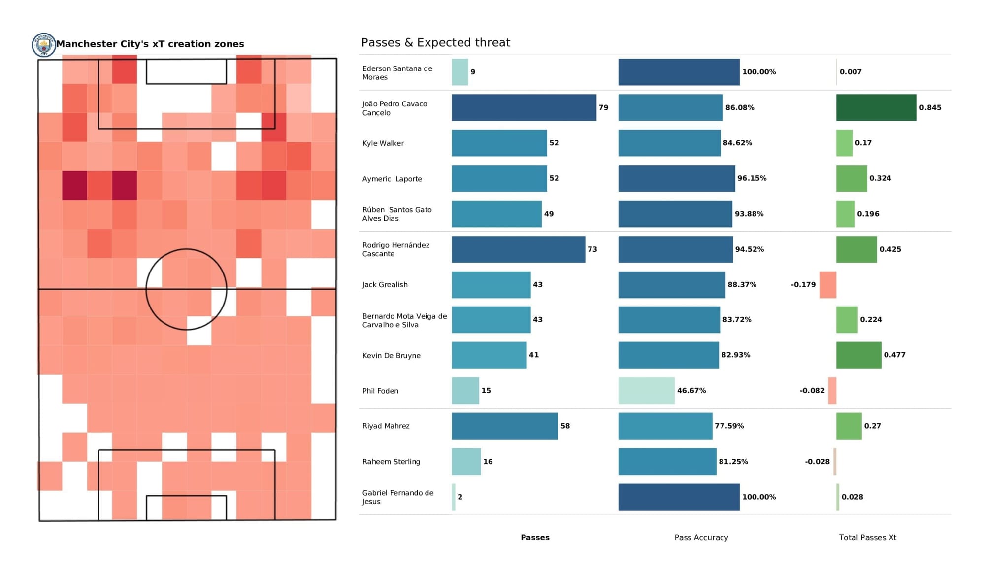 UEFA Champions League 2021/22: PSG vs Man City tactical analysis and stats