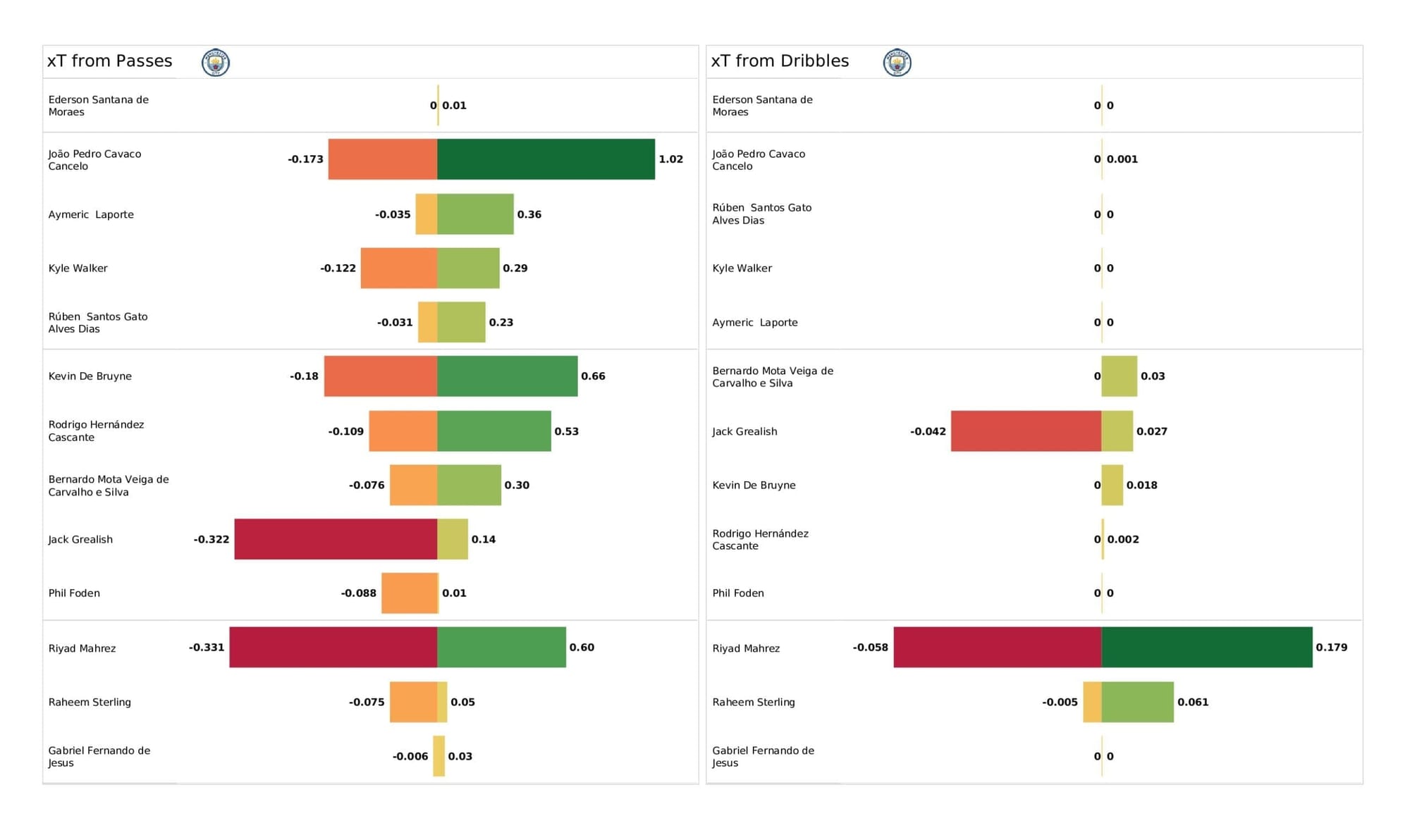 UEFA Champions League 2021/22: PSG vs Man City tactical analysis and stats