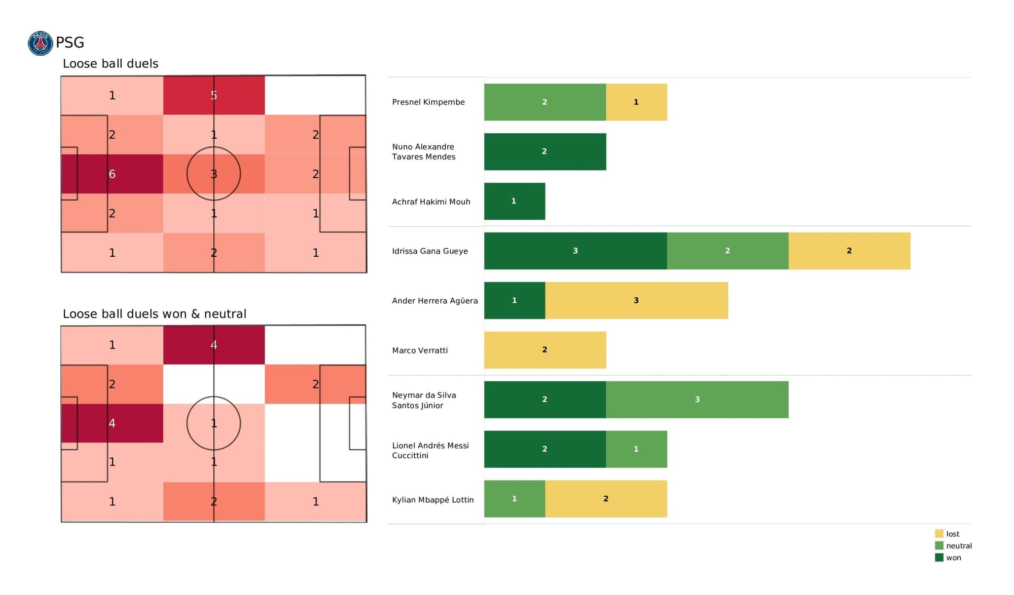 UEFA Champions League 2021/22: PSG vs Man City tactical analysis and stats