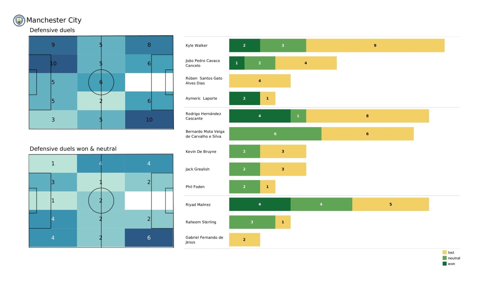 UEFA Champions League 2021/22: PSG vs Man City tactical analysis and stats