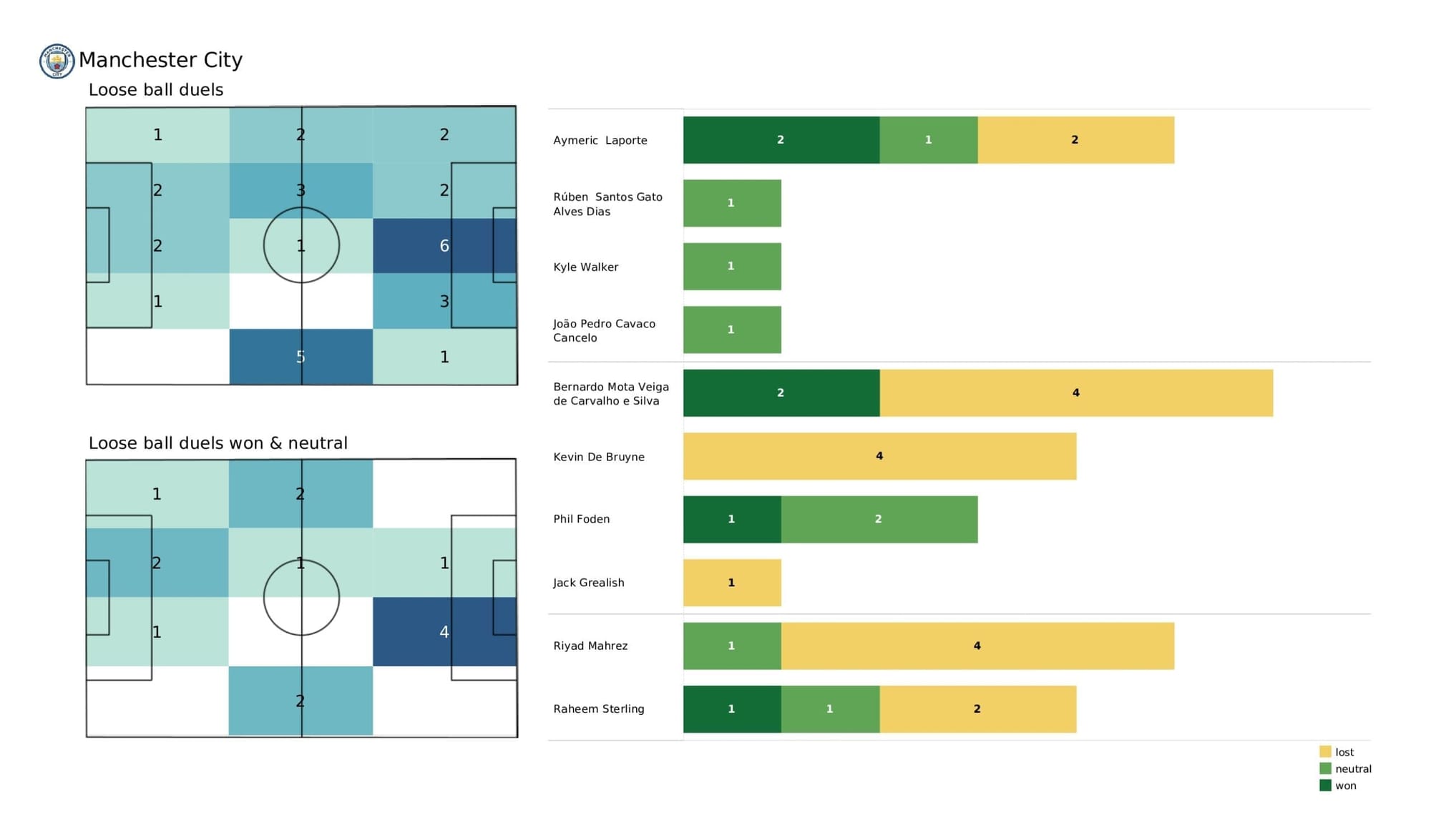 UEFA Champions League 2021/22: PSG vs Man City tactical analysis and stats