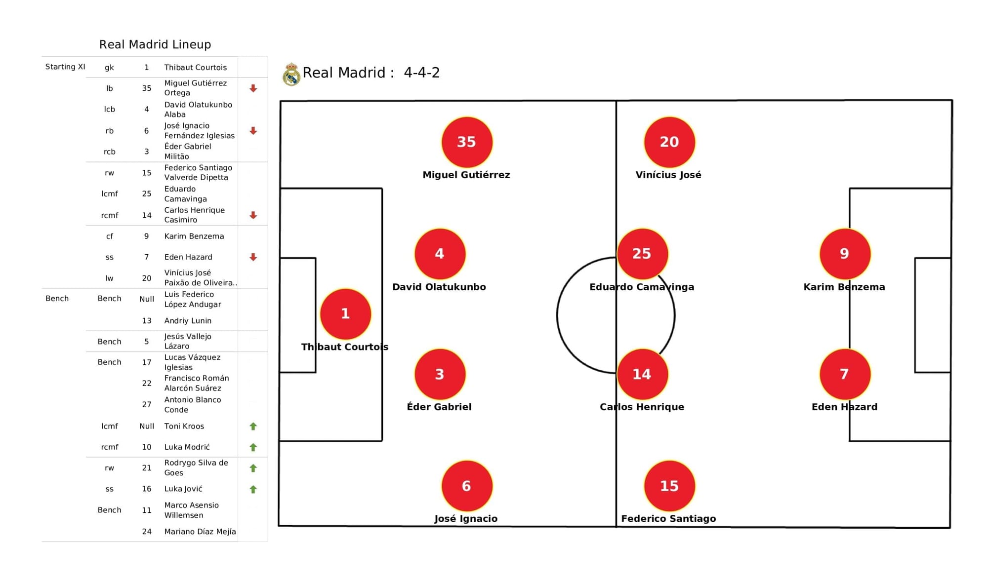 UEFA Champions League 2021/22: Real Madrid vs Sheriff - tactical analysis stats