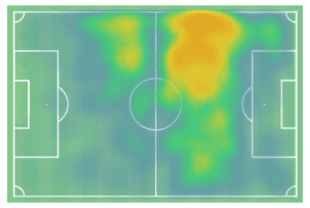 Yui Hasegawa at West Ham United 2021/2022 - Scout report tactical analysis tactics