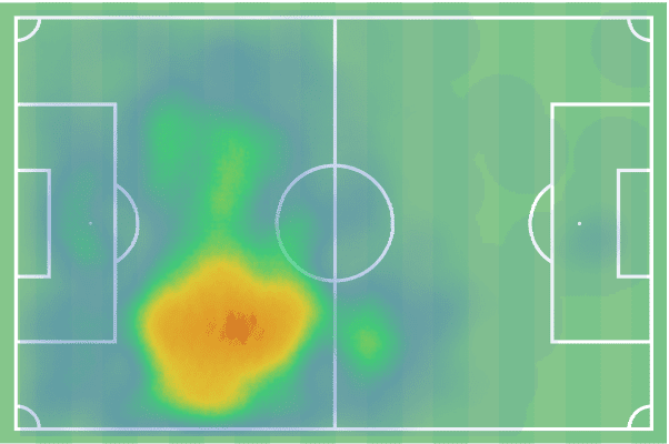 Bundesliga 2021/22: Marin Pongracic at Borussia Dortmund - scout report tactical analysis tactics