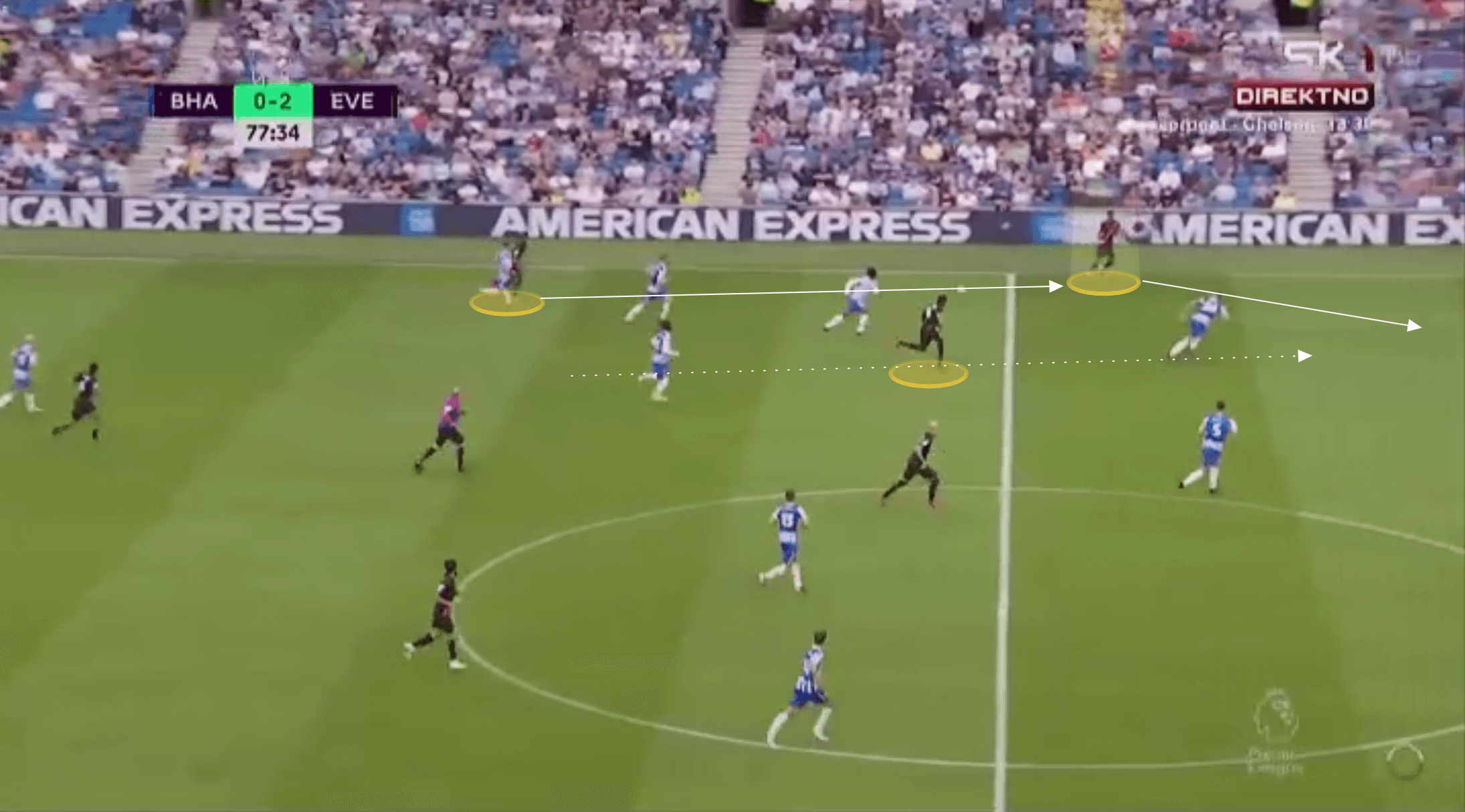 EPL 2021/22: Demarai Gray at Everton - scout report-tactical analysis tactics