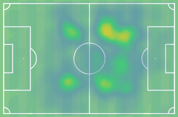 Bundesliga 2021/22: Ilaix Moriba at RB Leipzig - scout report tactical analysis tactics